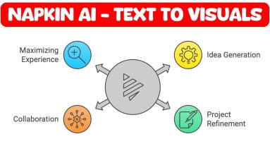 Napkin AI is Stunning - Complex Visuals in Seconds [FREE]